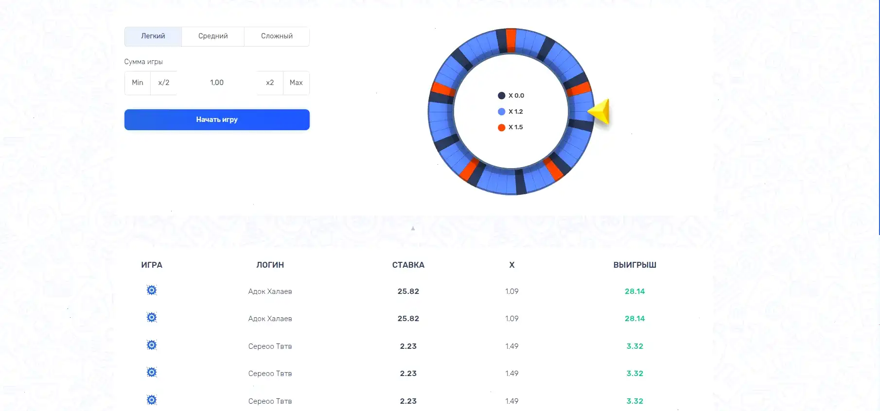Интерфейс казино 7к с игровыми автоматами